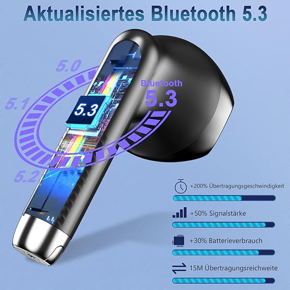 Bluetooth 5.3 In-Ear Kopfhörer | 48h Akku, Deep Bass, ENC Noise Canceling & IP7 Wasserdicht